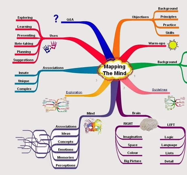  Idea Generation Retrieval